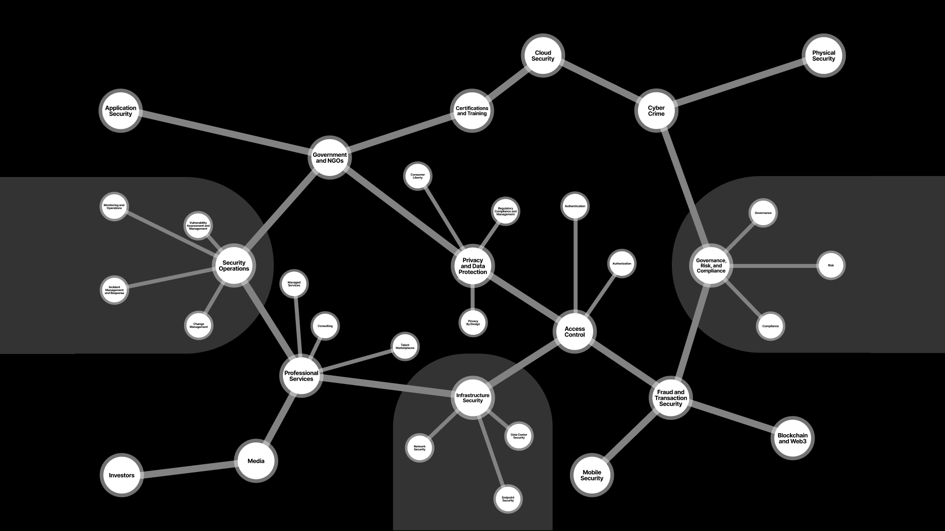 Mapping the Cybersecurity Ecosystem