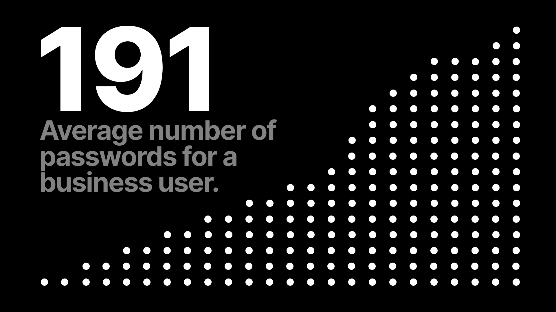 An average business user has 191 passwords.
