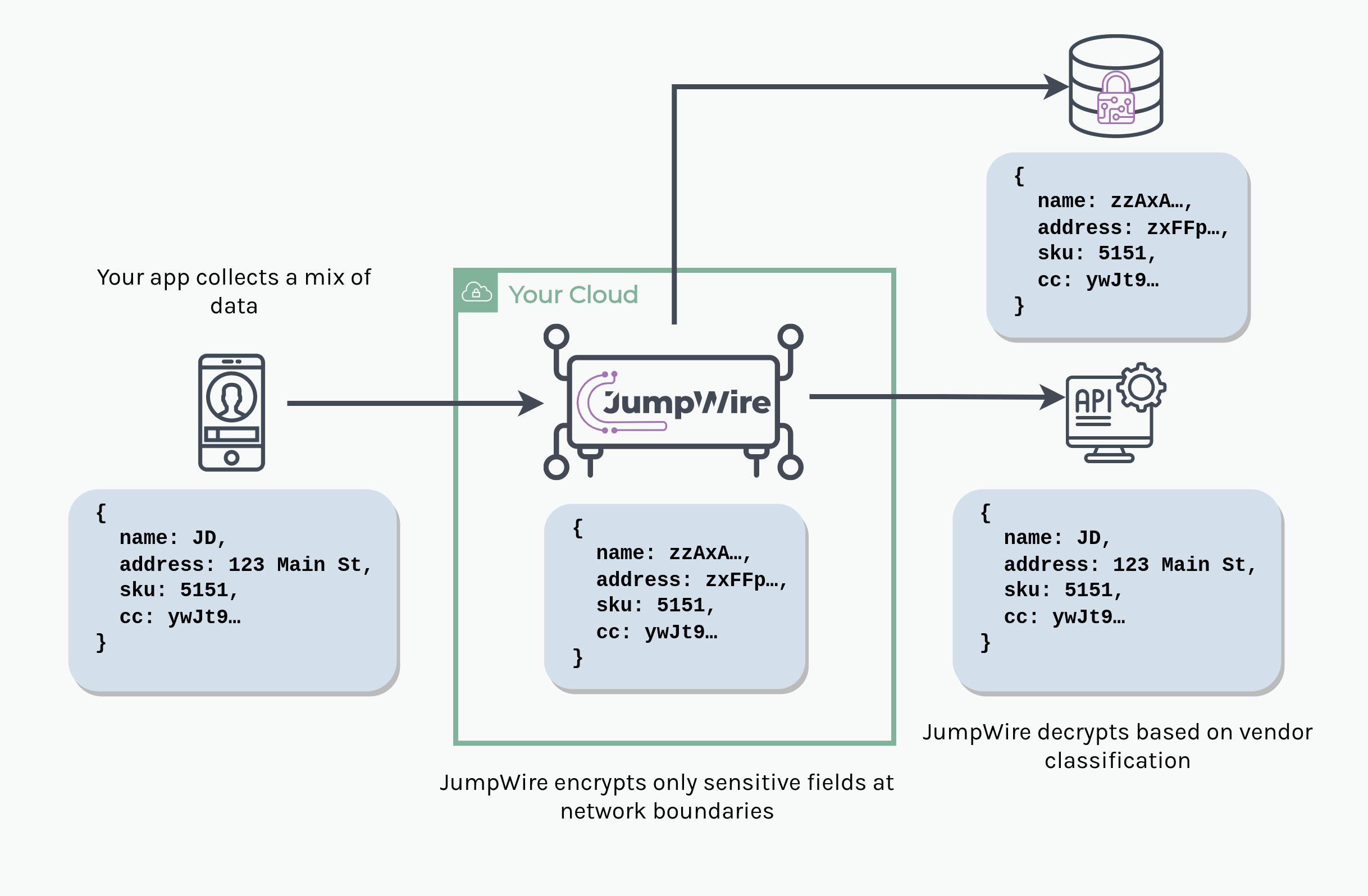 Jumpwire proxy diagram.