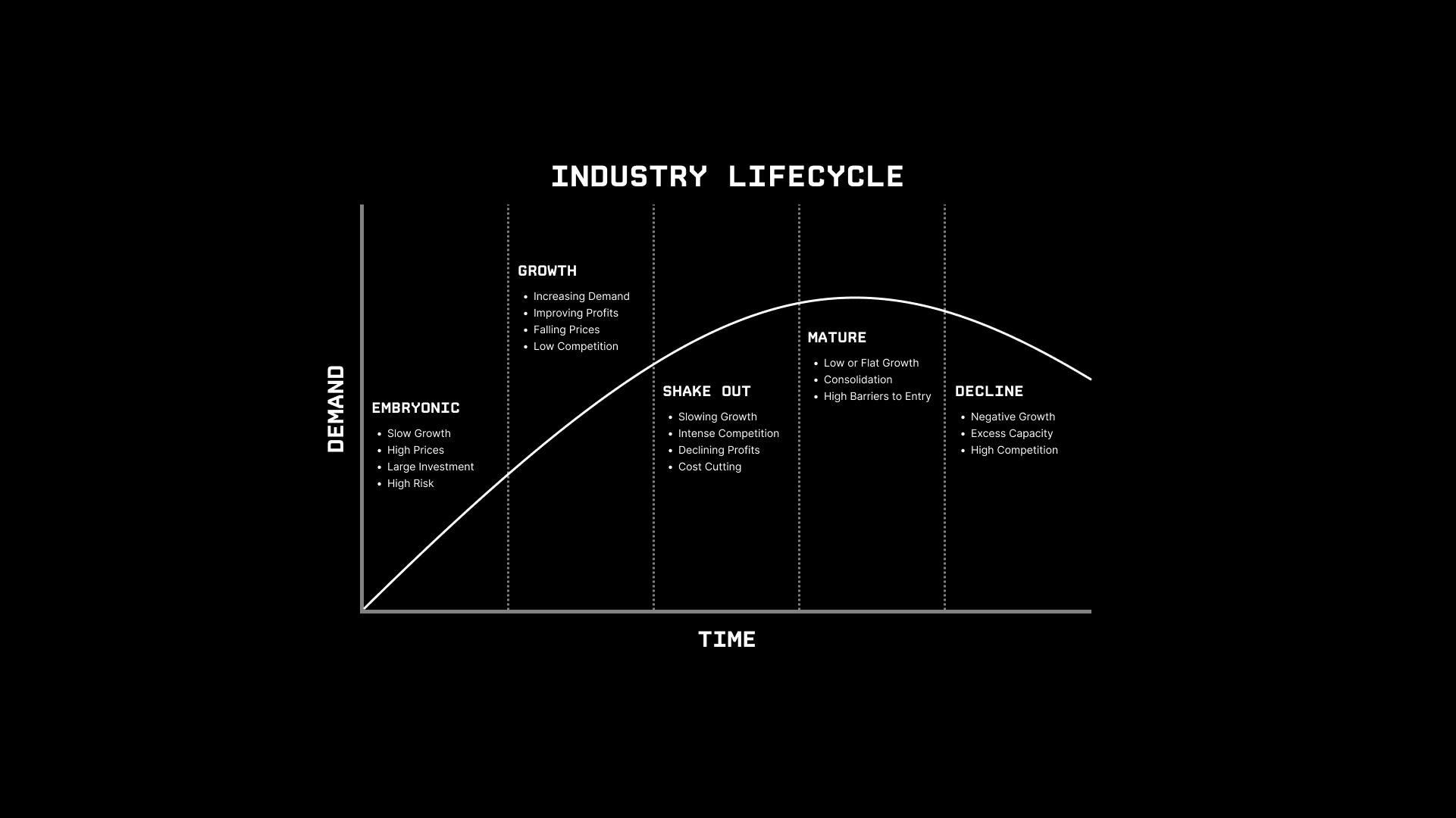 Industry lifecycle chart.