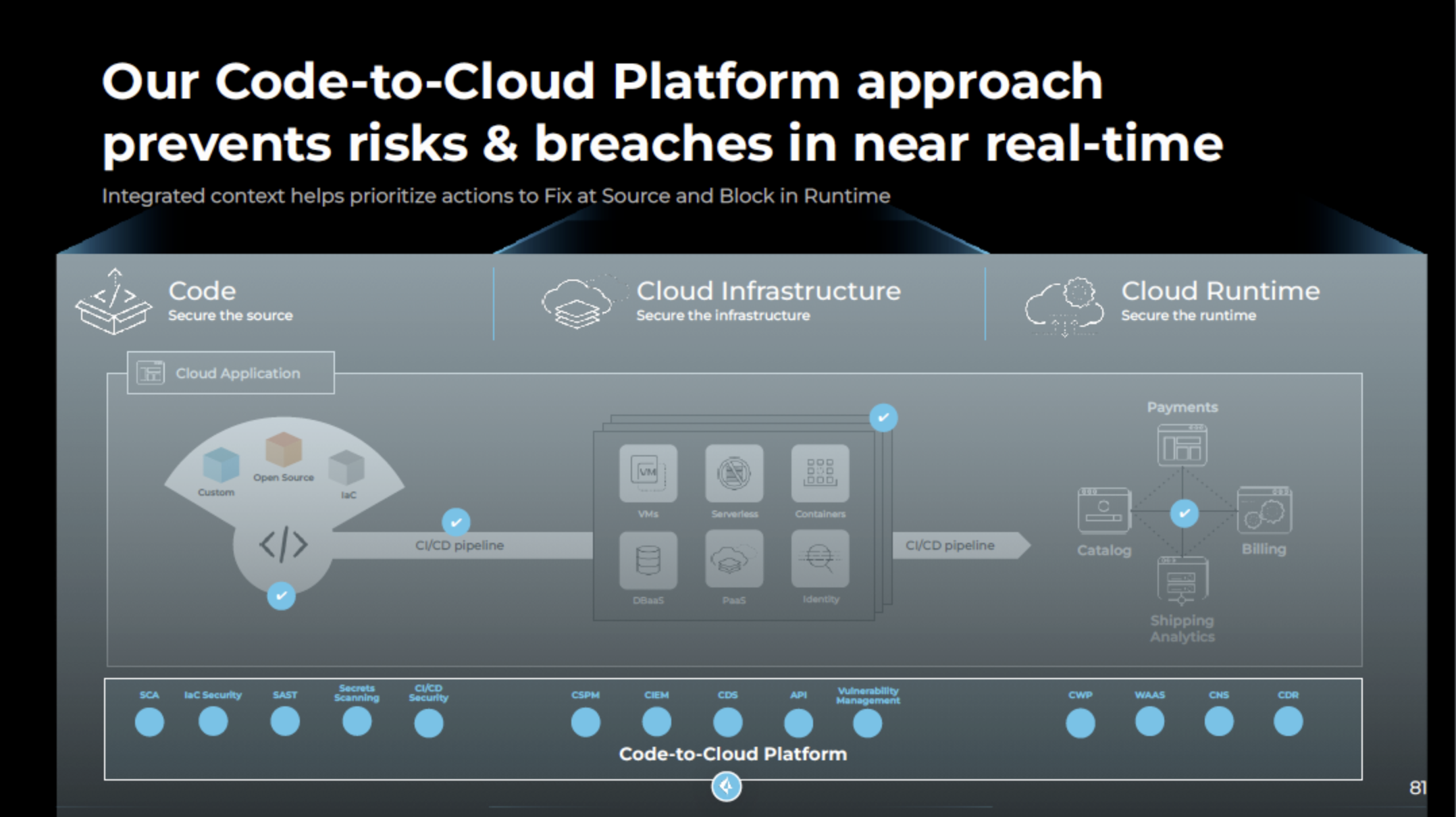 Palo Alto Networks code-to-cloud platform approach diagram