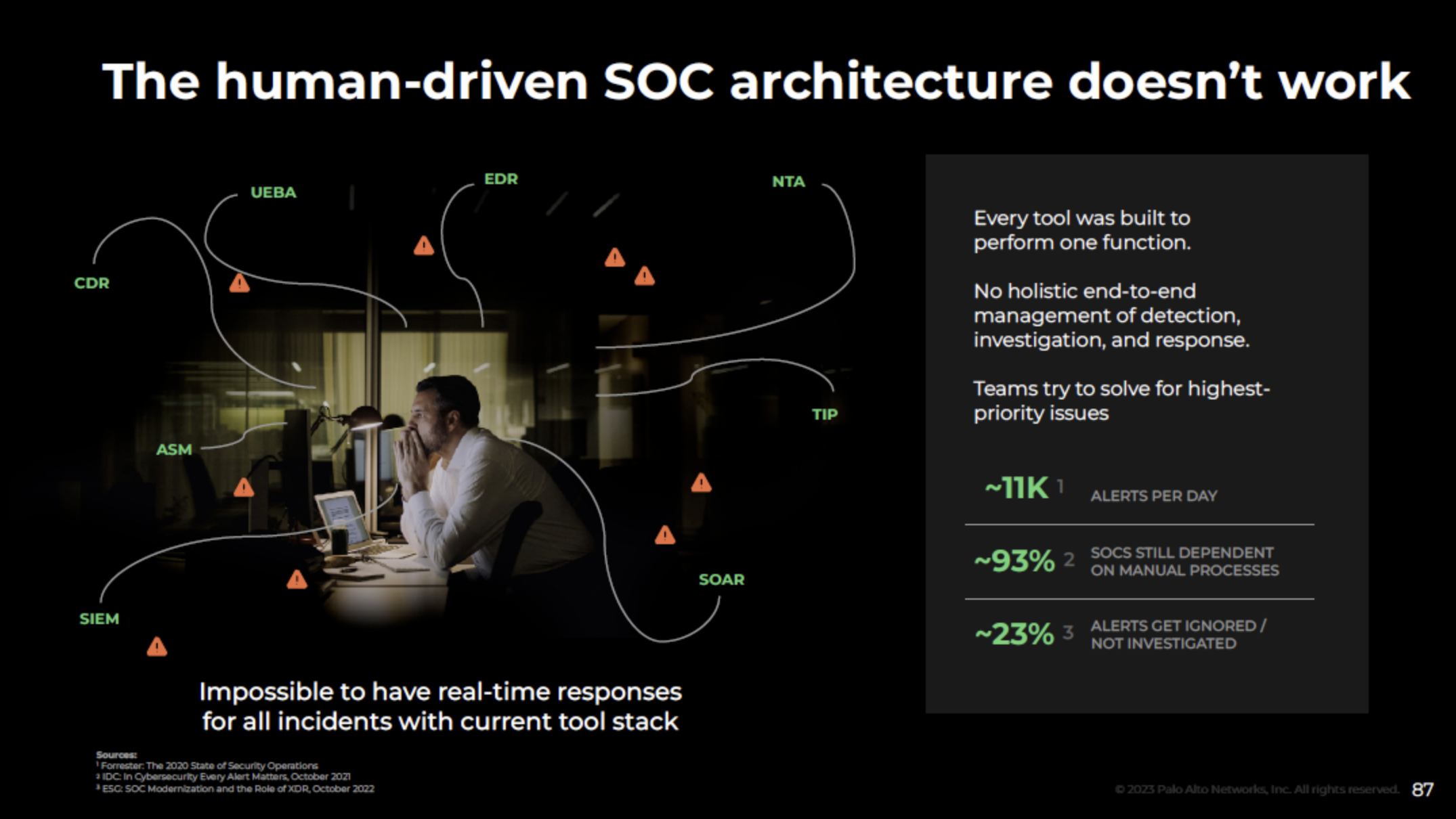 Palo Alto Networks human-driven SOC architecture slide