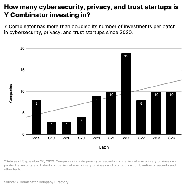 yc-cybersecurity-investment-trend-5-yr