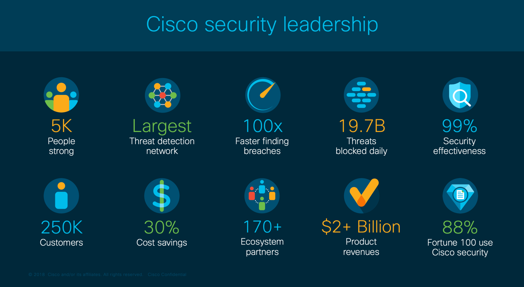 Cisco’s Cybersecurity Shopping Spree (Part 1)