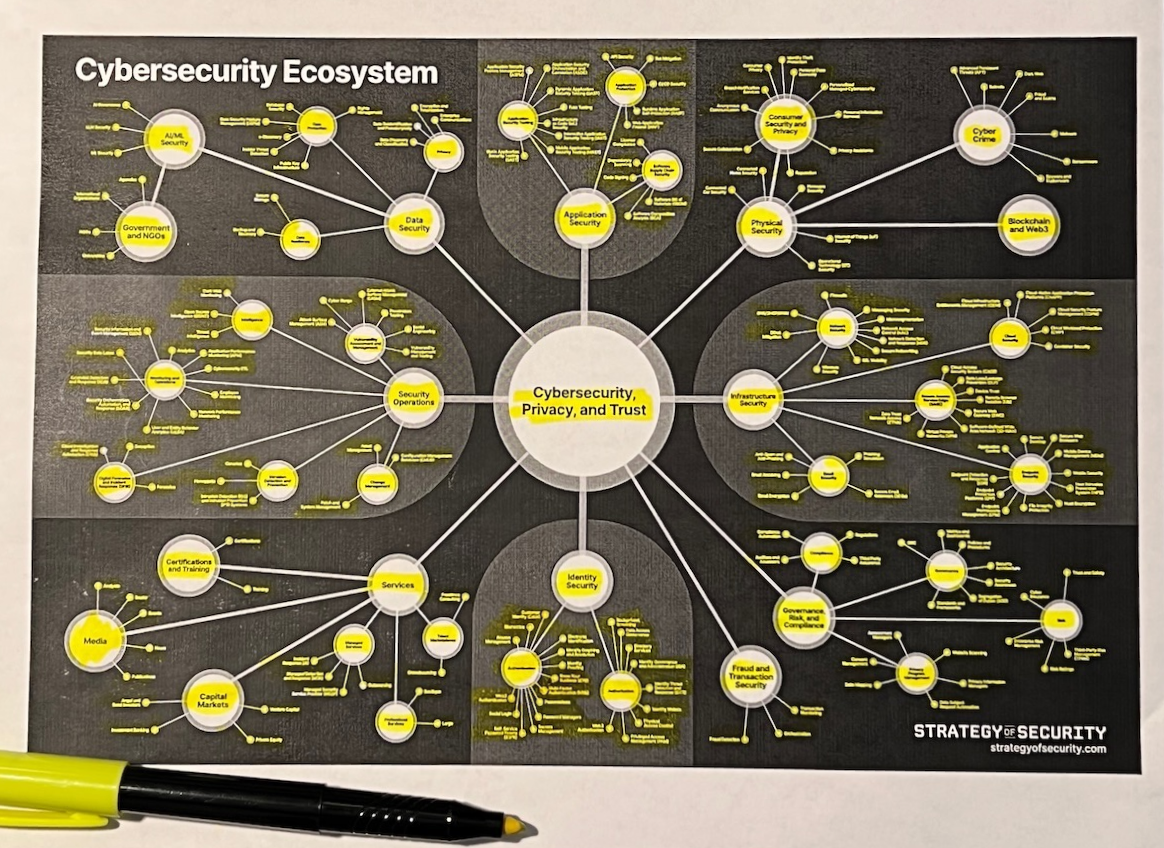 Marked up pen and paper review of the cybersecurity ecosystem mapping.