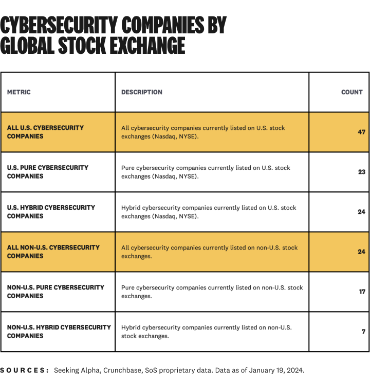 Demystifying Cybersecurity’s Public Companies