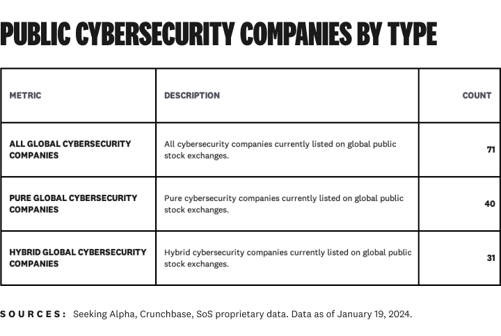Demystifying Cybersecurity’s Public Companies