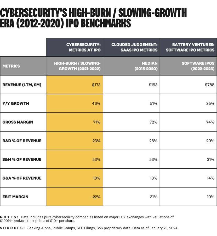 Bigger, Faster, Stronger: The New Standard for Public Cybersecurity Companies