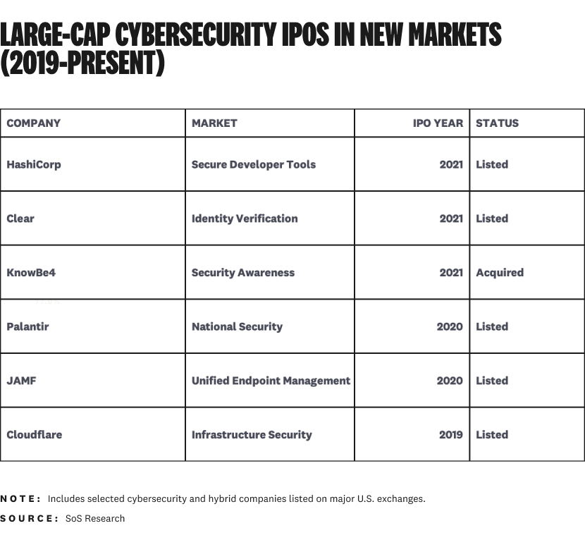 Cybersecurity's Class Conundrum: Winner-Take-All Market Dynamics