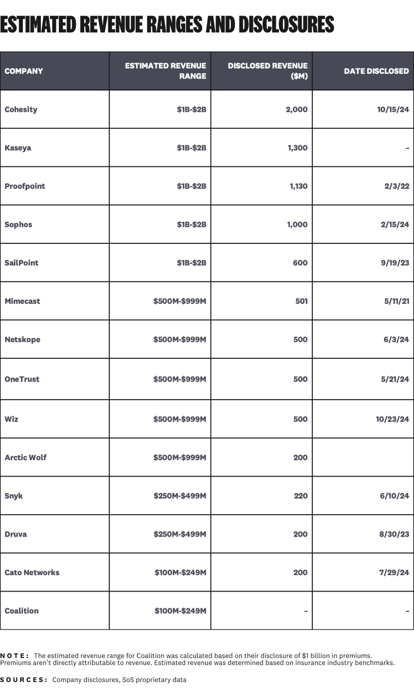 2025-ipo-pipeline-estimated-revenue-disclosures.png