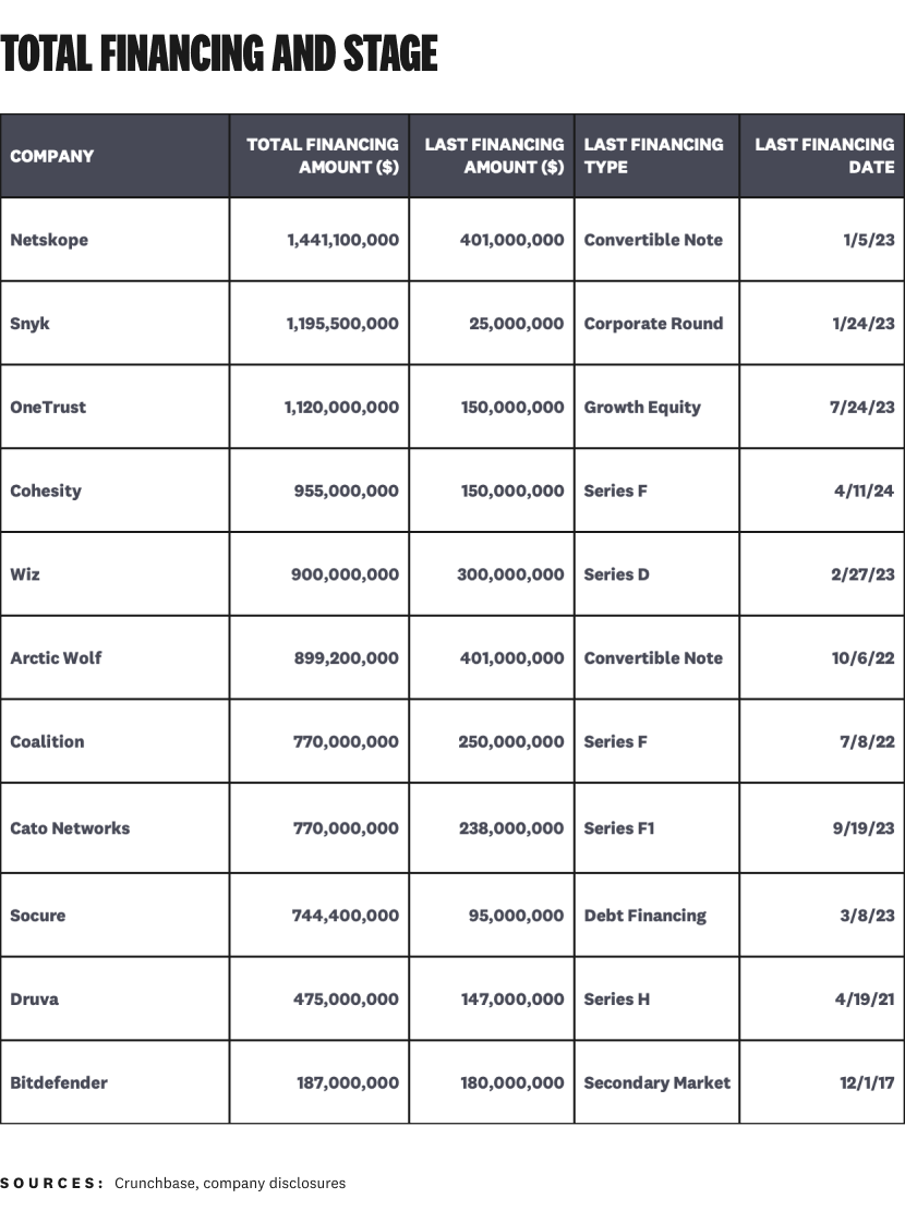 2025-ipo-pipeline-financing.png