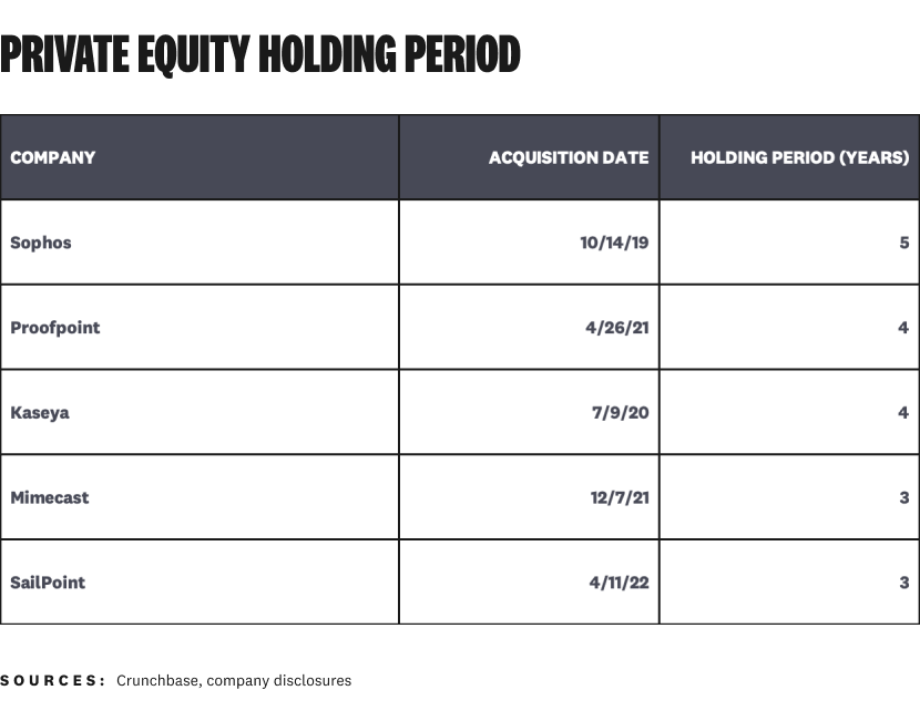 2025-ipo-pipeline-pe-holding.png