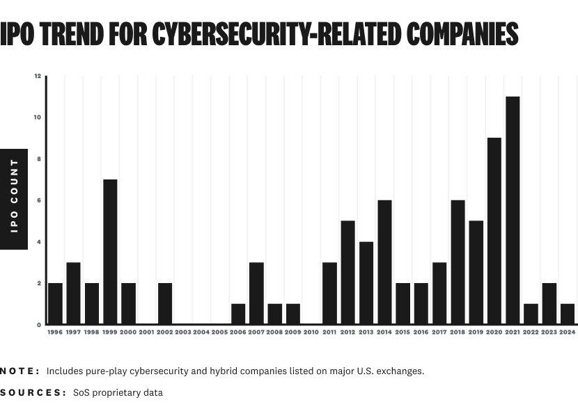 cybersecurity-ipo-trend.png