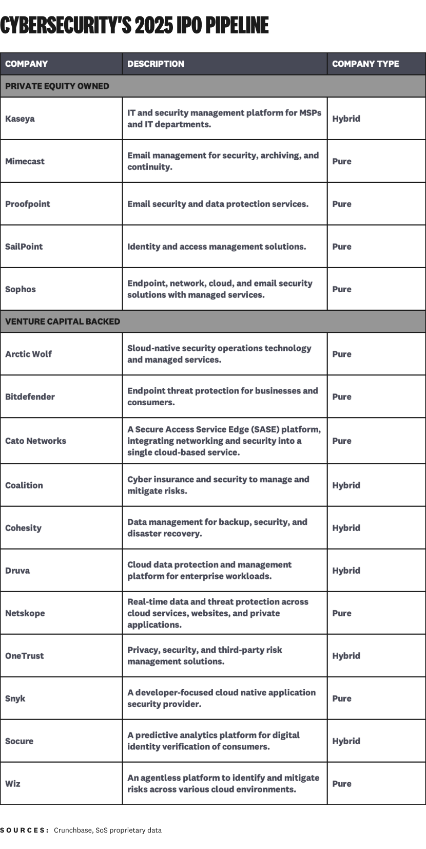 cybersecuritys-2025-ipo-pipeline-list.png