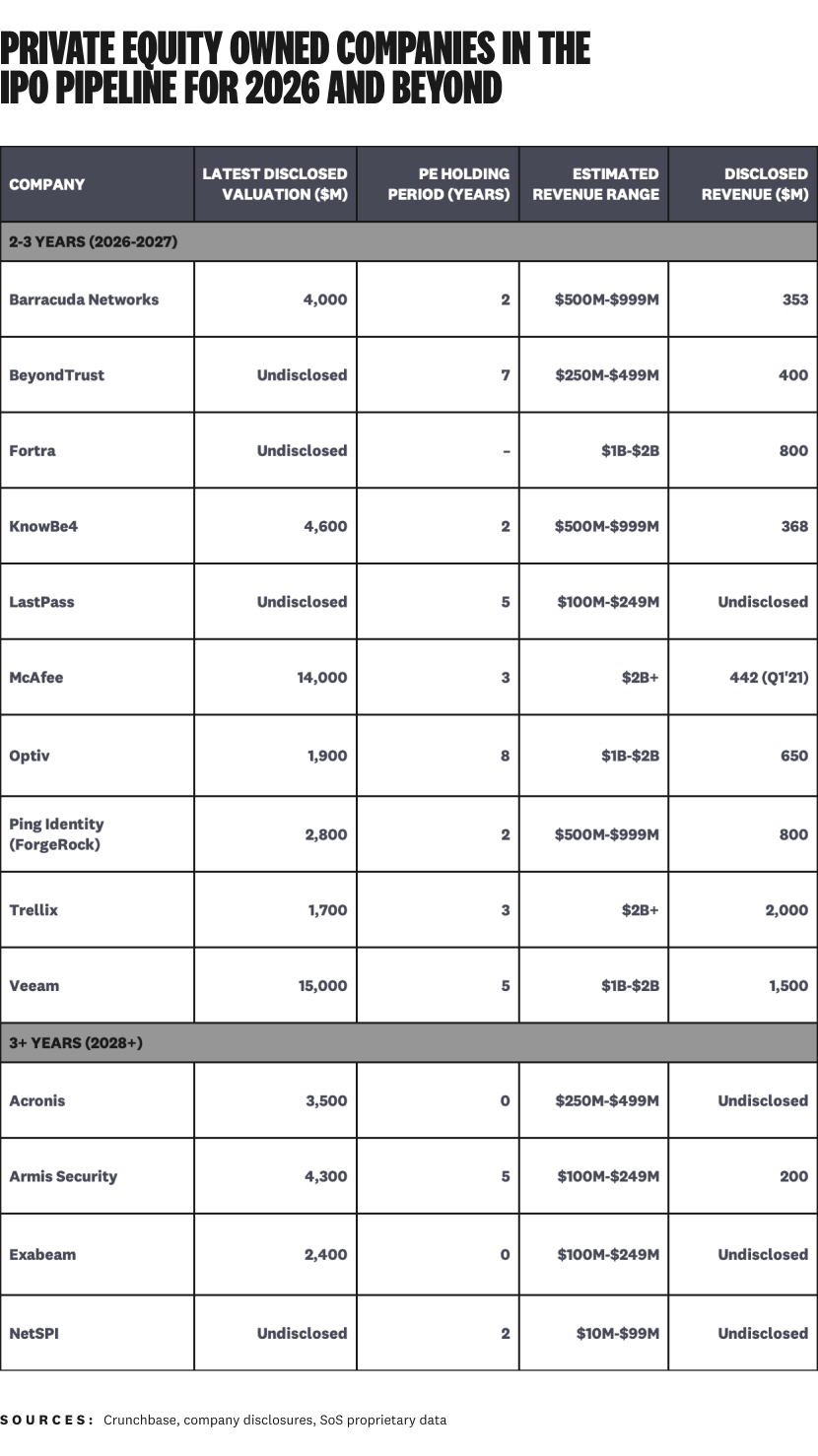 cybersecuritys-2026-ipo-pipeline-pe-owned.png