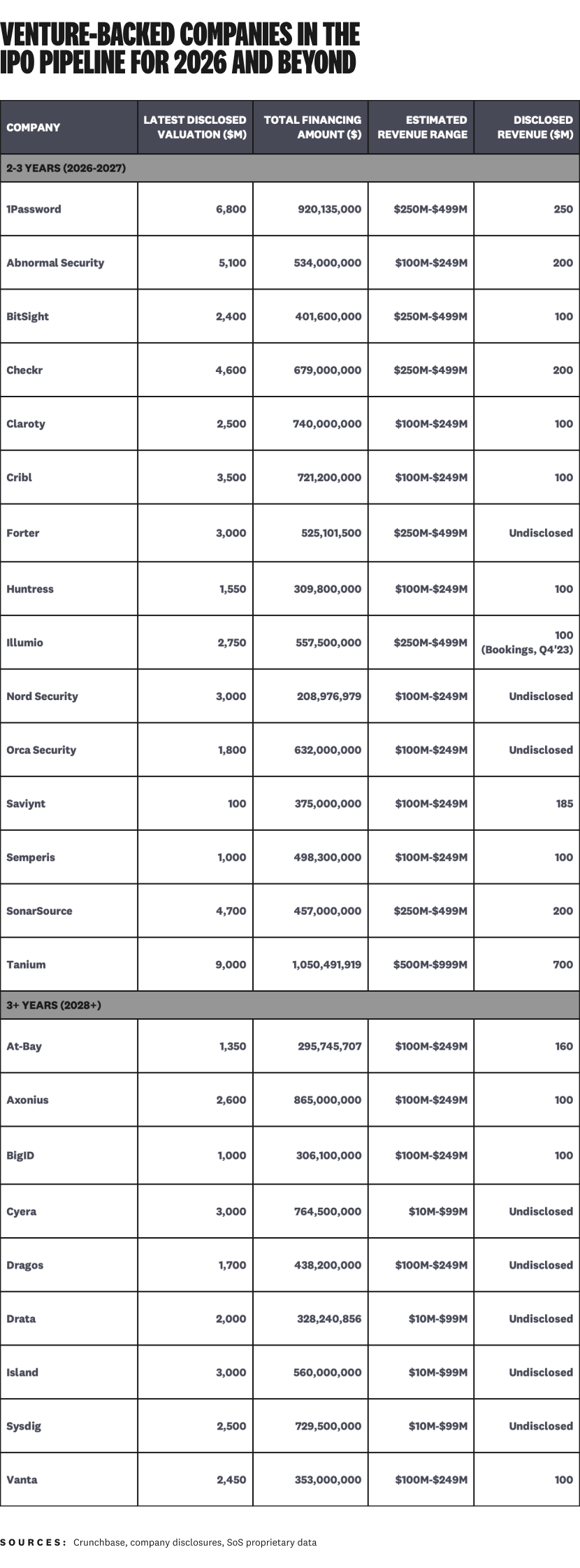 cybersecuritys-2026-ipo-pipeline-vc-backed.png