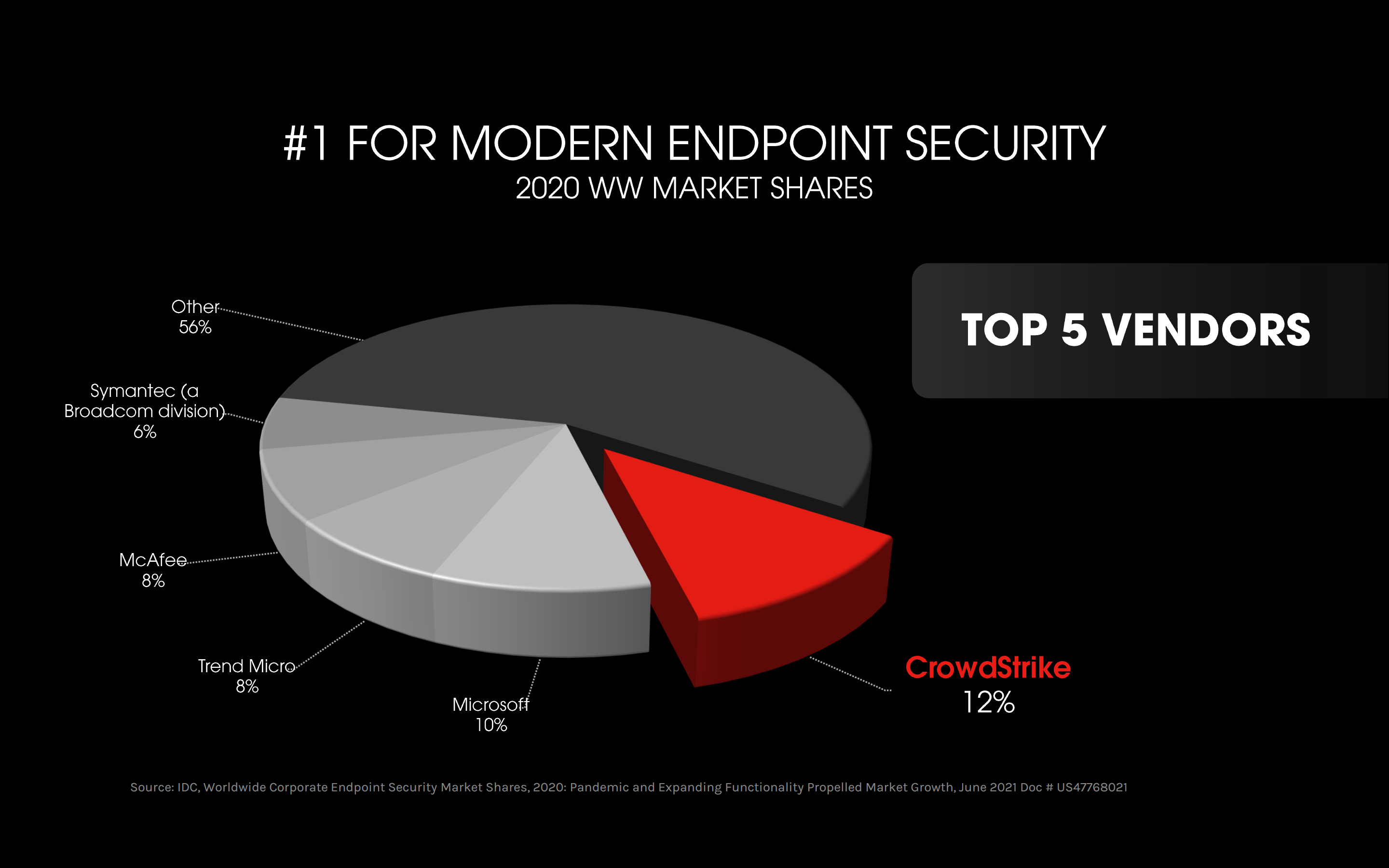 CrowdStrike And The Bundling Of Cybersecurity - Security Boulevard