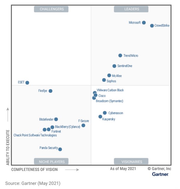 Mandiant and the Future of Cybersecurity Professional Services