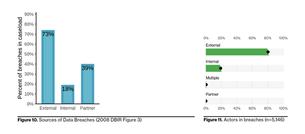 The Strategic Impact Of Verizon's 2022 Data Breach Investigations Report